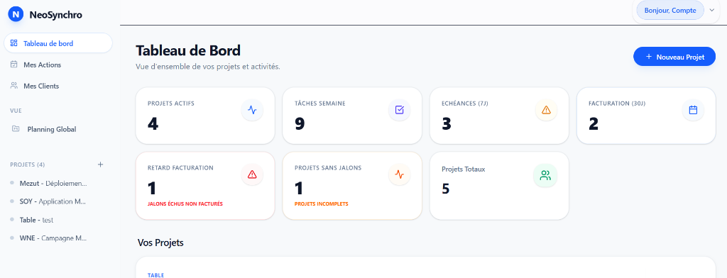 Dashboard NeoSynchro